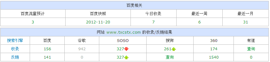 百度流量