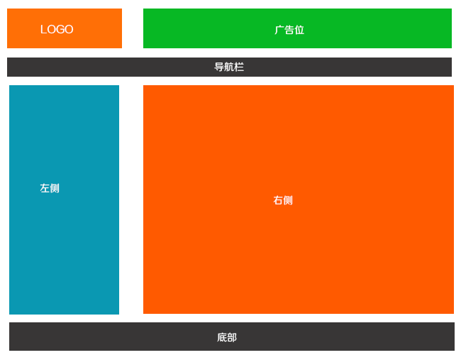 zblog模板，仿站，文档