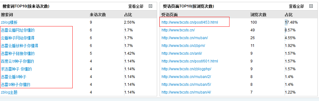 垃圾流量